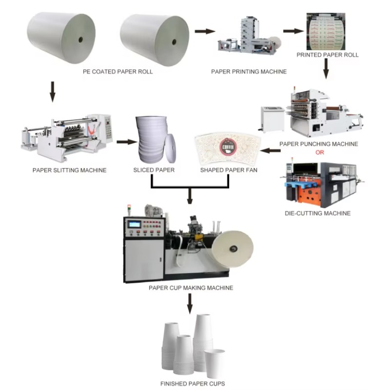 Customized 80-120psc/Min High  - Wallpaper Coffee And Tea ulasan dan harga